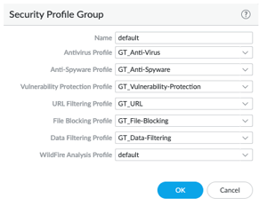 Security Profile Group