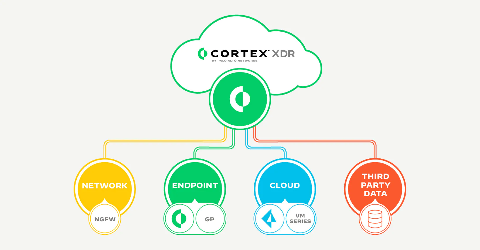 cortex-xdr-one-platform